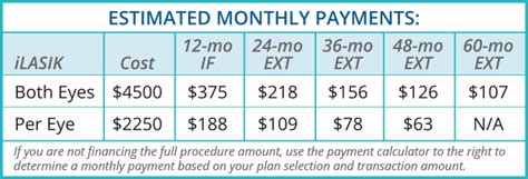 lasik eye surgery low cost.